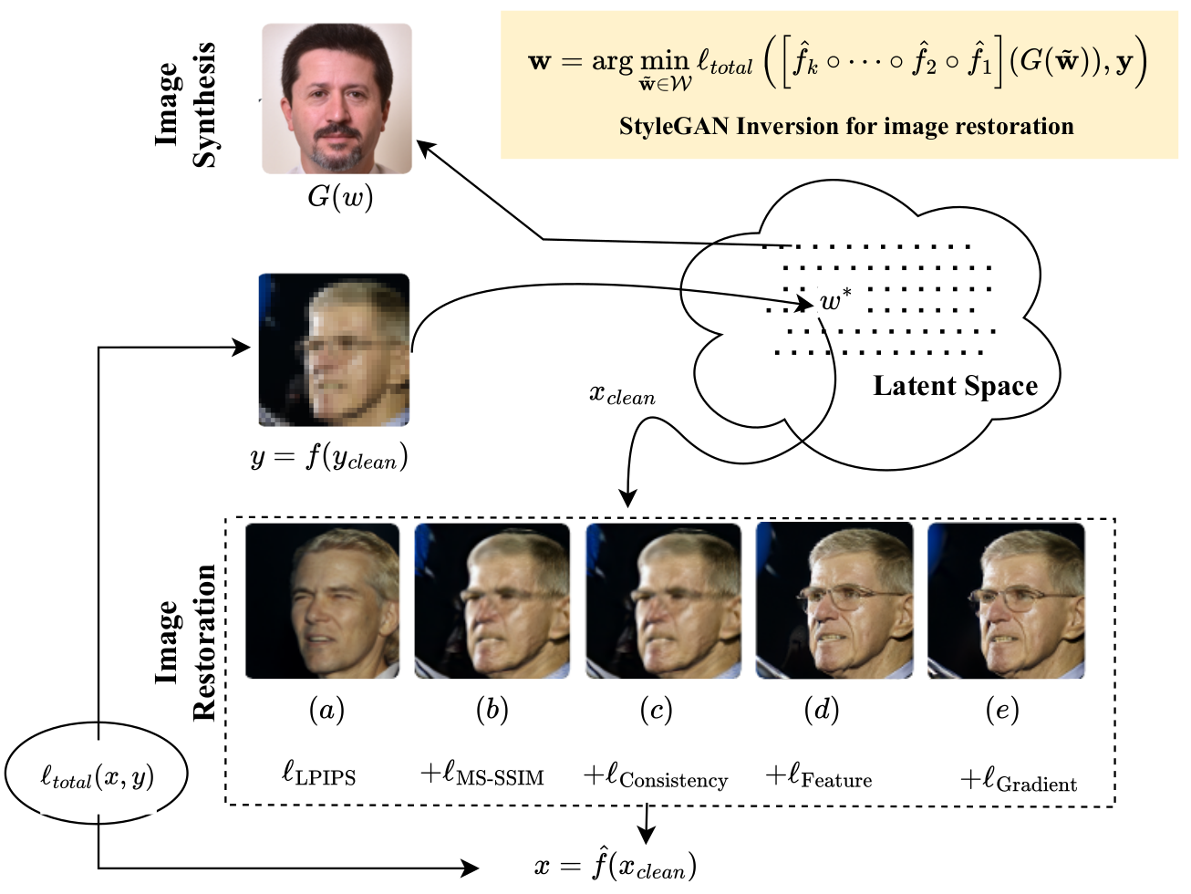 Field and Drone Captured Images